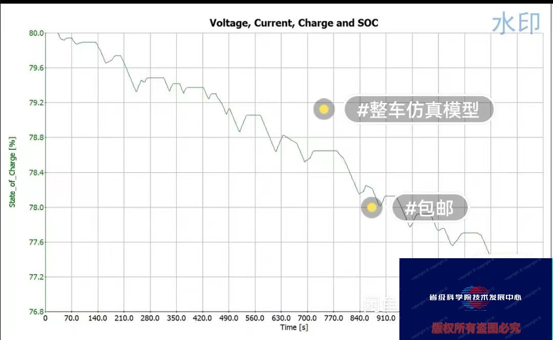 增程式混合动力汽车（串联式混动构型）Cruise整车仿真模型.. - 图1