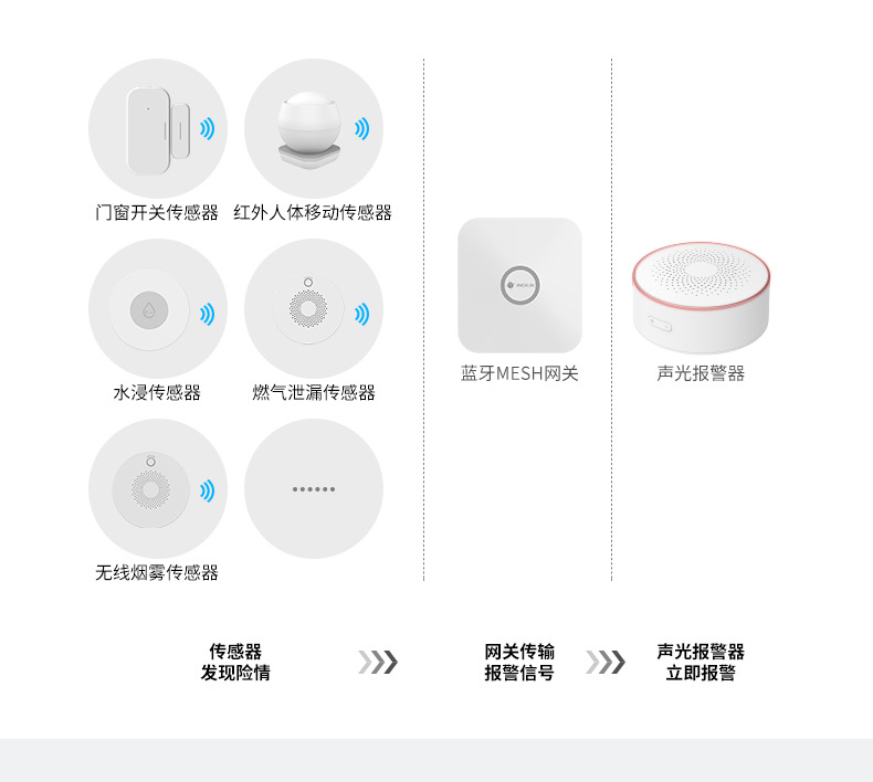 适用于华为HiLink智能家居麦乐克门窗磁温湿度漏水浸燃气存在传感 - 图3