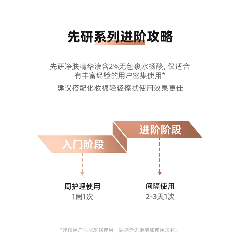 PURID朴理先研净肤精华液100ml水杨酸角质黑头-图2