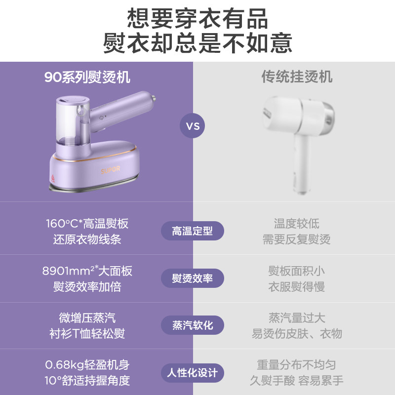 苏泊尔手持家用蒸汽小型专业挂烫机 supor苏泊尔健生蒸汽刷/手持挂烫机