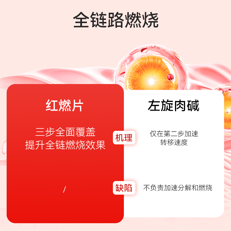 UNOMI红燃片热控片身材管理碳水燃烧阻断剂片膳食纤维片