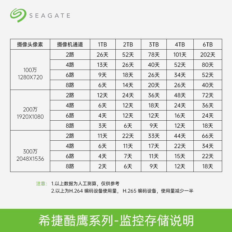 Seagate希捷机械硬盘酷鹰4t/6t/8t电脑硬盘台式监控专用盘3.5寸