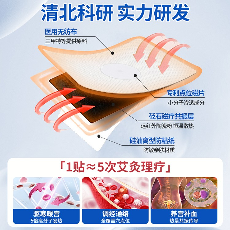 修正远红外痛经暖宫正品调经贴月经不调姨妈量少发黑宫寒调气血Q2,淘宝优惠券,粉丝福利购,淘宝优惠卷