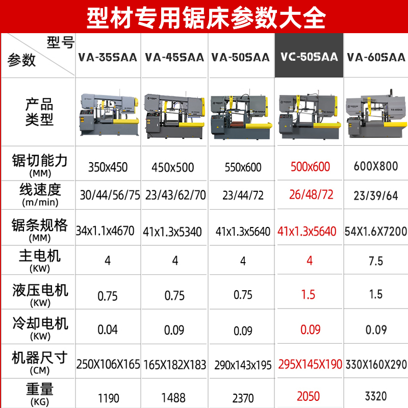 卧式锯床龙门锯金属型材切割电锯大功率液压油缸立柱半自动带锯床