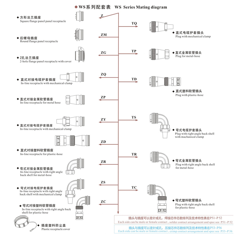 威浦航空插头WS16两2三3四4五5七7孔10芯TQ/ZM公母接头插座连接器