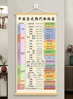 【限一单】中国历史朝代脉络图