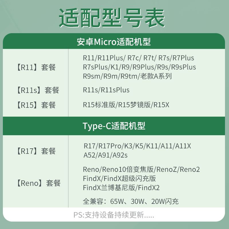 BS适用R17 r15 R11s R9s数据线vivo闪充OPPO手机R7原k5安卓k10快 - 图1