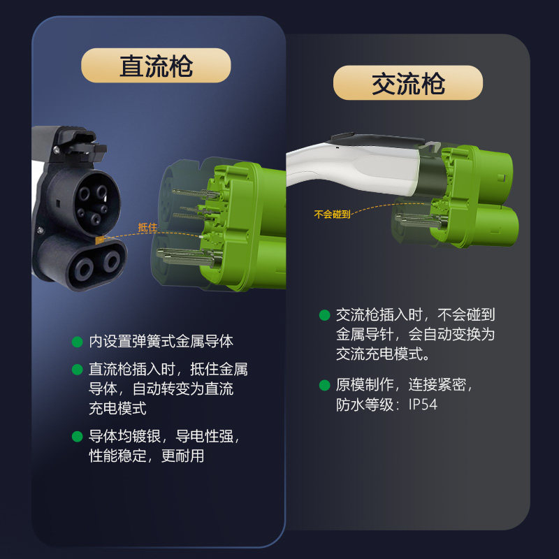 新能源DC美标CCS1转欧标CCS2直流400A支持交流直流内置温控保护,淘宝优惠券,粉丝福利购,淘宝优惠卷