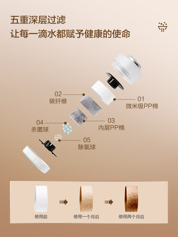 Lalapercare/娜拉之夏水龙头过滤器替换滤芯厨房卫生间净水除氯