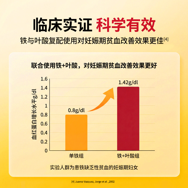 NatureMade天维美铁叶酸孕妇怀孕备孕孕前叶酸补铁