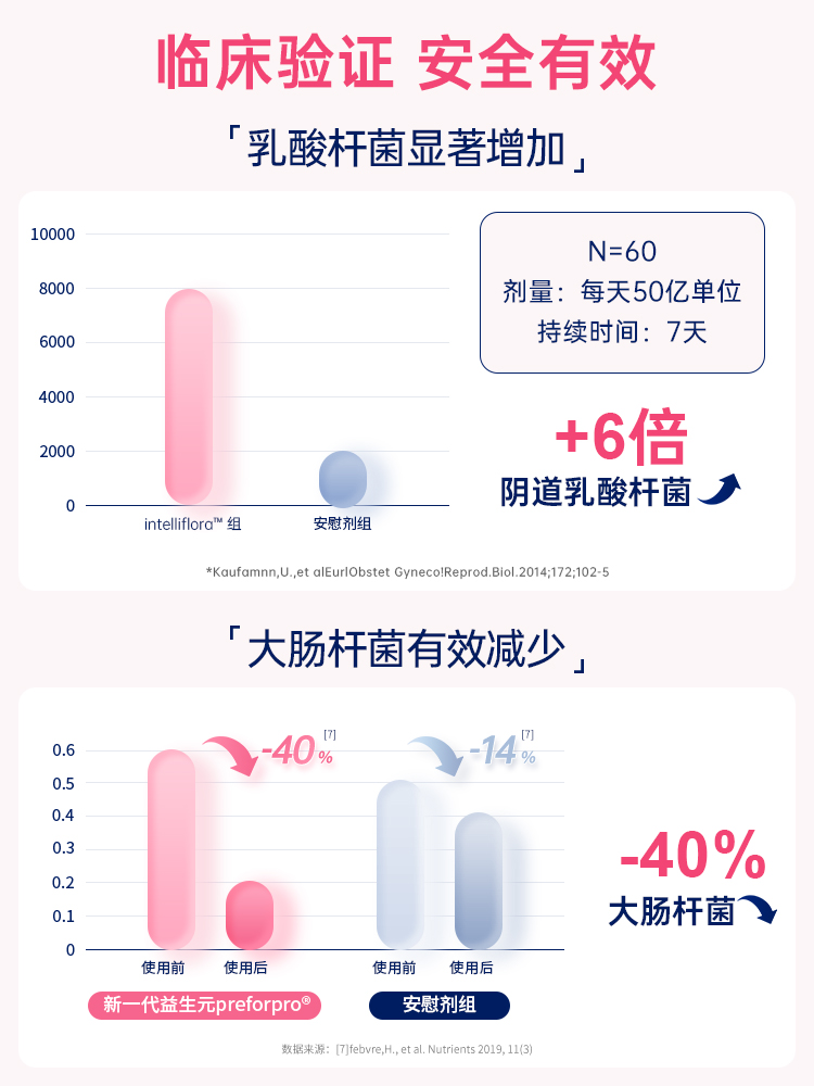 AZO女性益生菌双效保护花园私密妇科调理口服胶囊进口小粉盒30粒