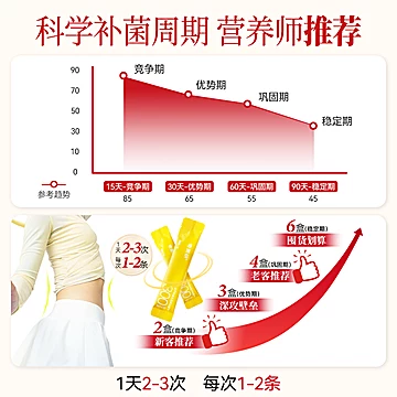 奇美研油柑益生菌团小金条冻干粉20条[20元优惠券]-寻折猪