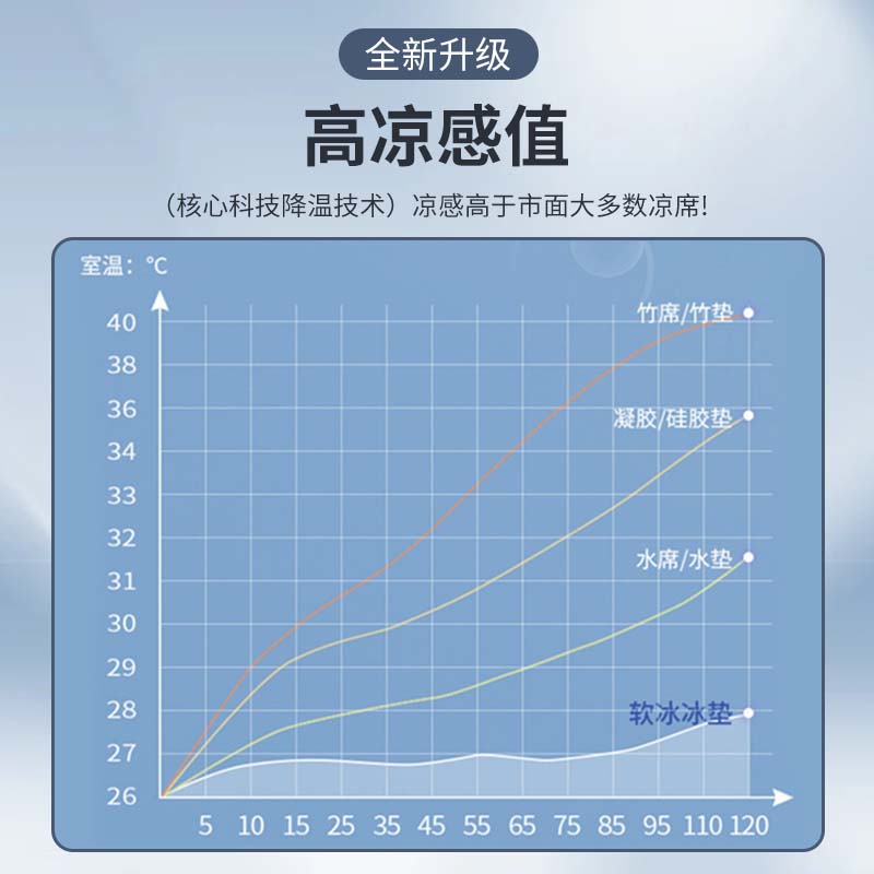 老人防压疮水垫防褥疮轮椅坐垫长期卧床病人屁股医用床上冰垫床垫