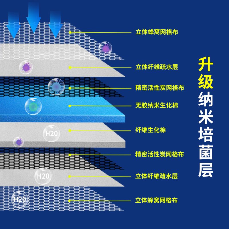 鱼缸过滤棉专用过滤器高透水加厚生化棉水族箱过滤材料魔毯洗不烂 - 图1