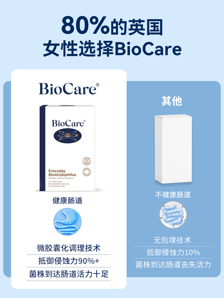 BioCare每日100亿活力成人益生菌肠道lab4胶囊（效期至24年8月） - 图2