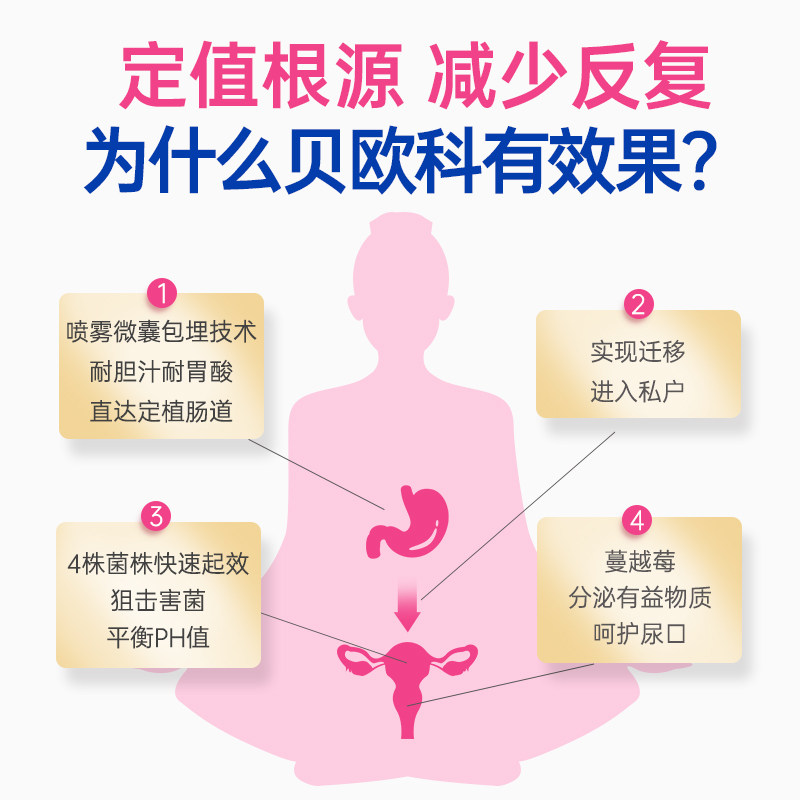 【k姐推荐】英国biocare女性益生菌 BioCare健康海外益生菌