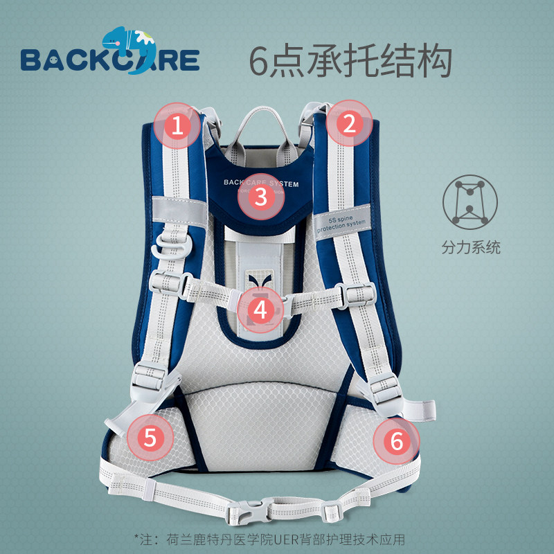 荷兰backcare小学生男六年级双肩包 backcare书包