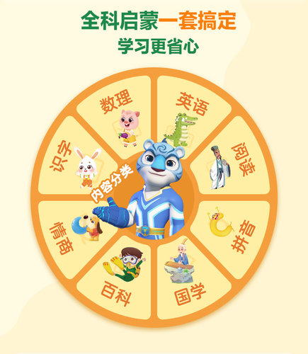 【洪恩翻翻书】洪恩识字1300字立体翻翻书幼儿认字看图识字3-8岁能玩的识字书 - 图0