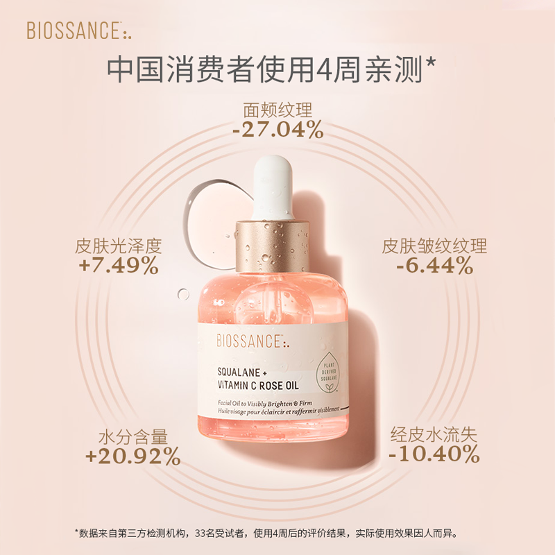 BIOSSANCE8234角鲨烷VC玫瑰精华粉晶油欧米伽面霜舒缓滋润光泽 - 图1