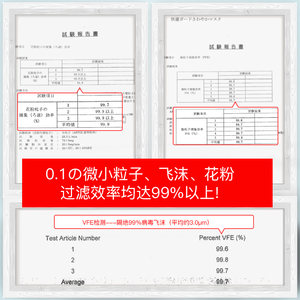 日本白元防花粉防飞沫防雾霾口罩成人儿童3D立体女生不脱妆不勒耳