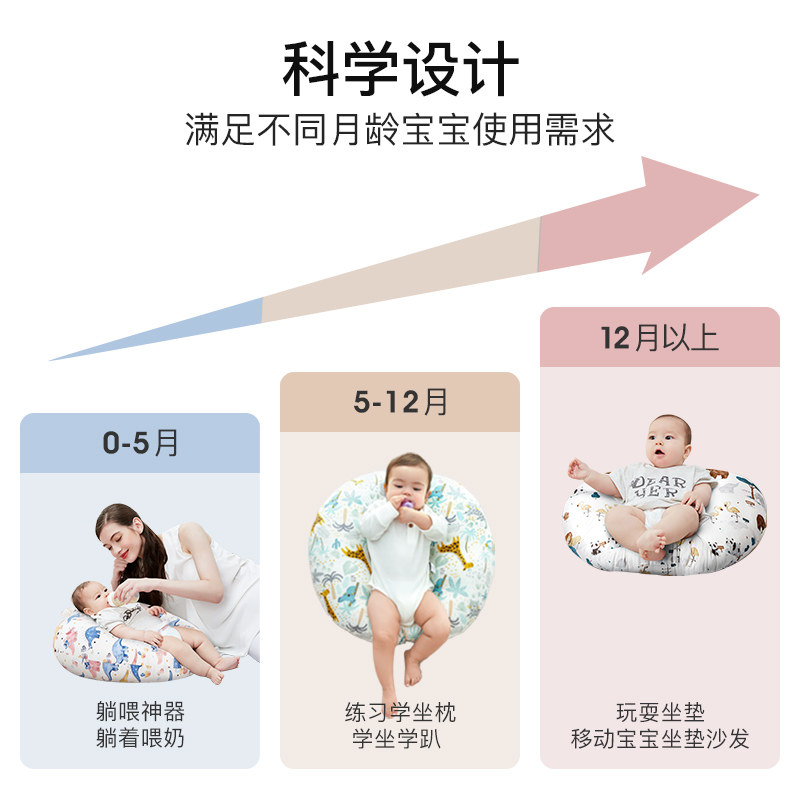 英国lovemami喂奶哺乳枕宝宝斜坡垫 lovemami婴童枕头/枕芯