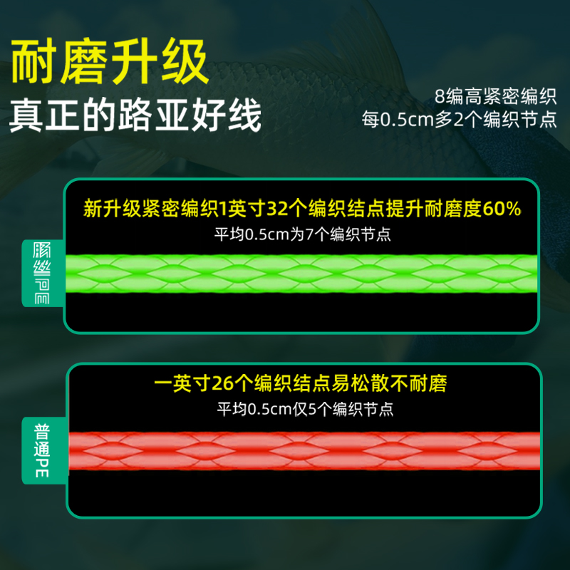 肠丝路亚pe线日本进口鱼线主线正品微物雷强专用超耐磨8编大力马 - 图0