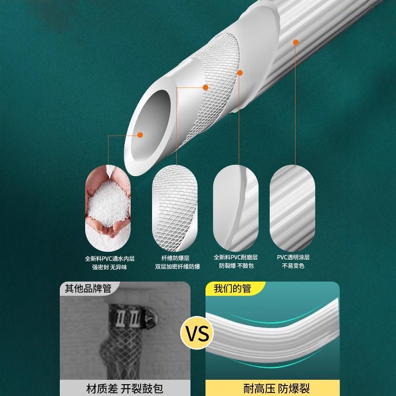 全自动洗衣机进水软管加长上水管通用延长管万能水龙头接头卡扣式 - 图2