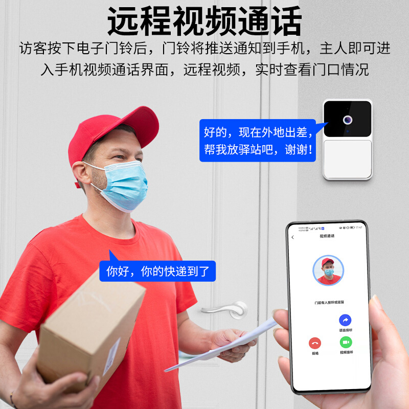 智能360可视门铃家用电子猫眼监控门口摄像头门眼监控器带显示屏-图3