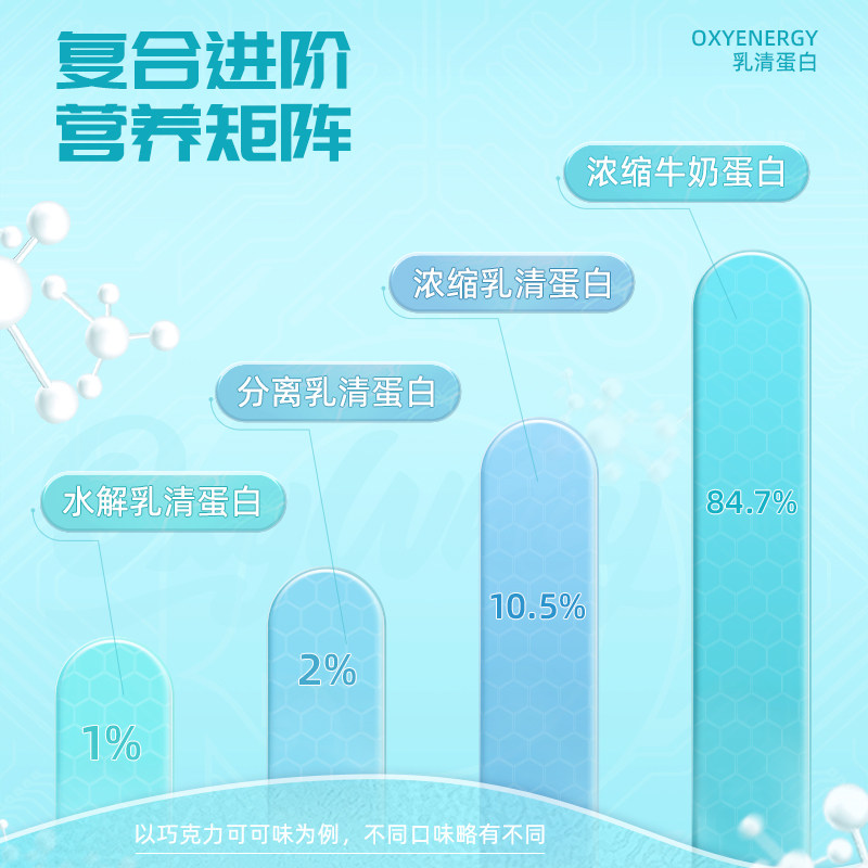 oxyenergy氧气能量三重乳清蛋白粉 氧气能量乳清蛋白