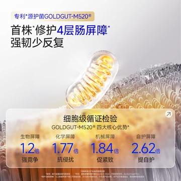 万益蓝WonderLab小蓝瓶成人消化益生菌28瓶[50元优惠券]-寻折猪