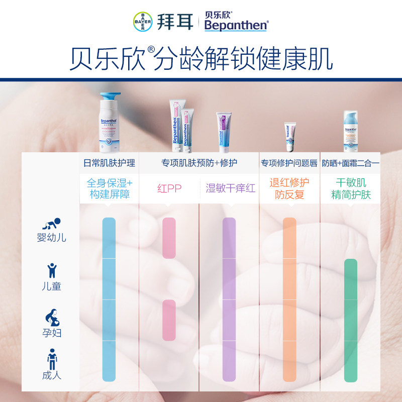 贝乐欣护臀膏拜耳Bepanthen新生婴儿宝宝护臀霜婴宝护股膏护肤霜