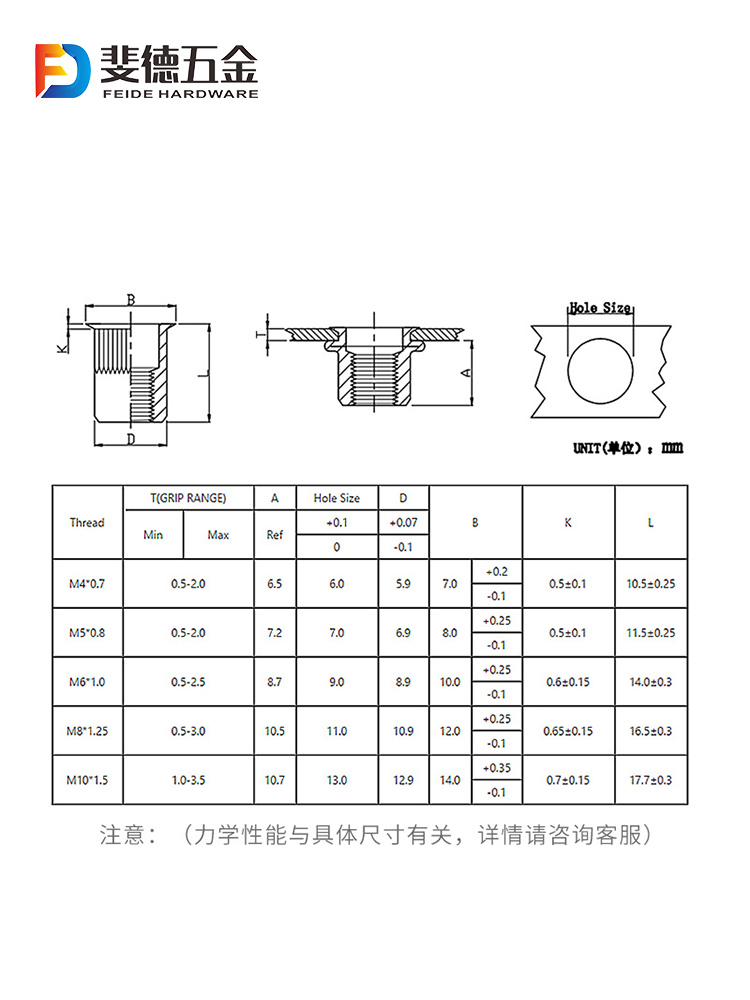 小边竖纹拉铆螺母不锈钢小沉头铝制小头拉帽螺母环保M3-M12