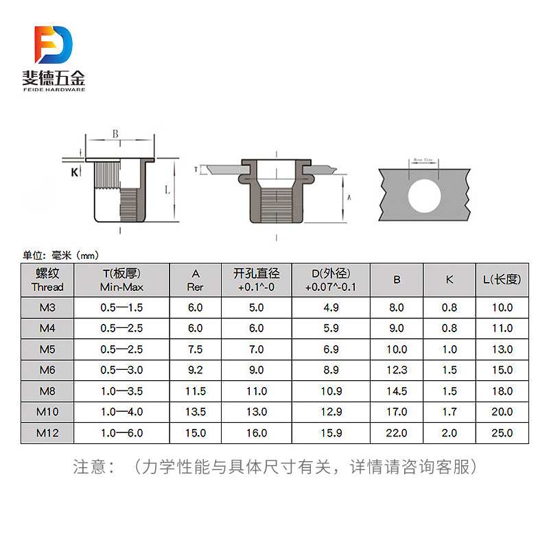 大边竖纹拉铆螺母304不锈钢大边铝合金圆柱拉帽螺母M3-M12 - 图1