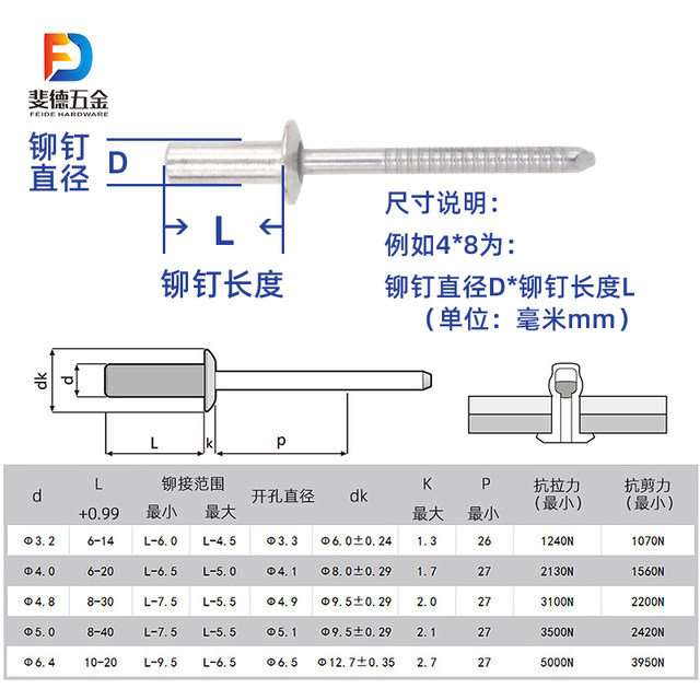 Enclosed stainless steel core rivets waterproof
