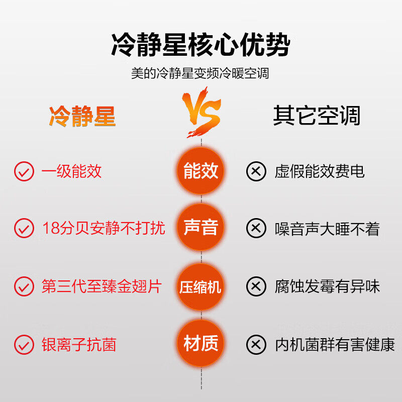 美的新一级变频冷静星二代空调 美的艾尔特空调