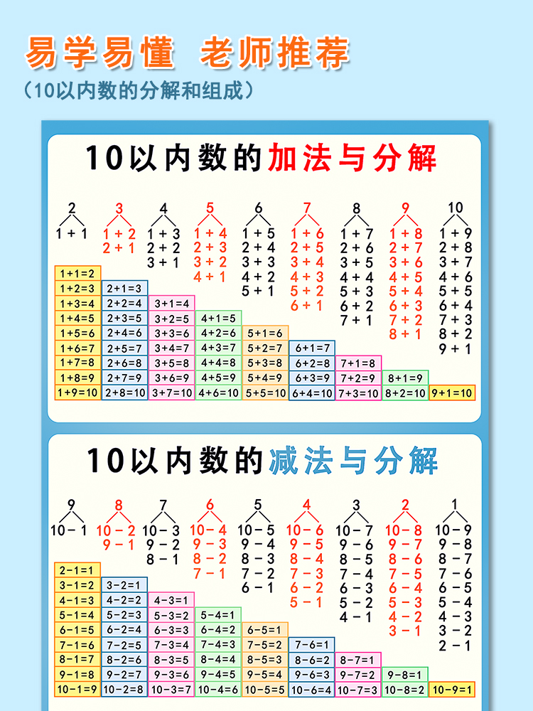 1020以内加减法口诀表的分解与组成挂图儿童学习数学数字教具墙贴 - 图2