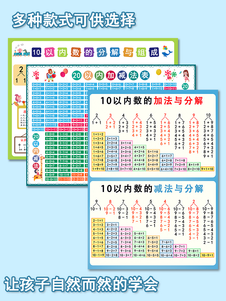 1020以内加减法口诀表的分解与组成挂图儿童学习数学数字教具墙贴 - 图0