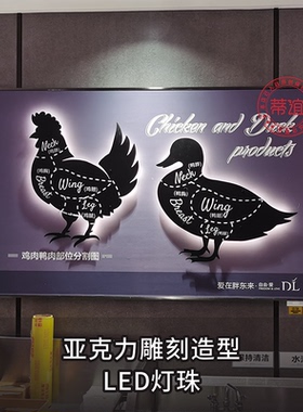 DL款肉品区背景墙猪肉牛羊肉鸡鸭肉发光分割图水产熟食区装饰画