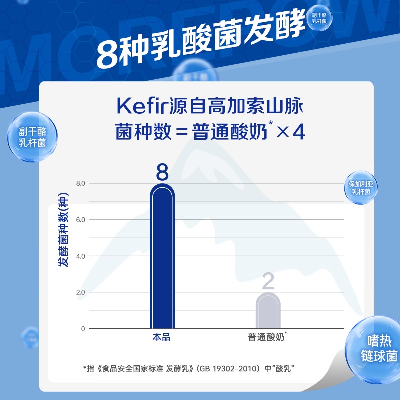 3月君乐宝开啡尔酸奶200g风味酸牛奶原味益生菌礼盒装整箱炒酸奶