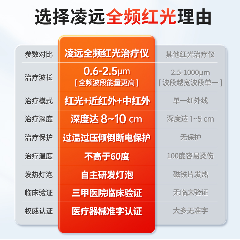 红外线理疗灯电烤灯医用型理疗仪家用美容医院专用红光治疗仪神灯 - 图0