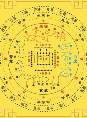 河图地支节气星宿贴28星宿方位贴地理星象排列贴图
