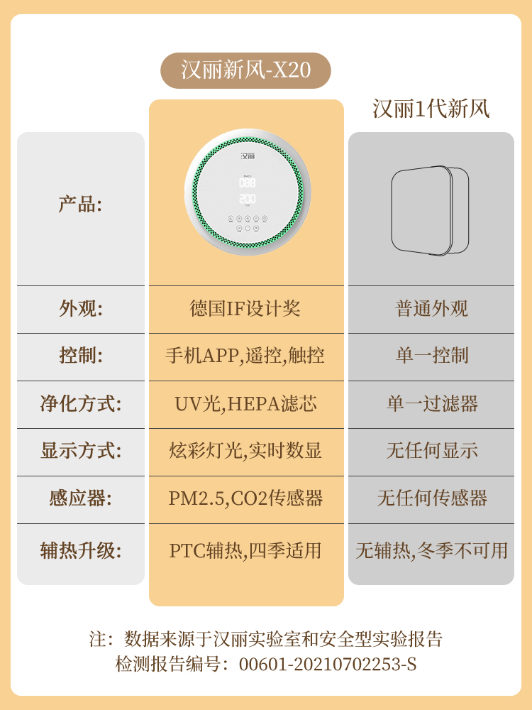 汉丽新风机家用壁挂式轻音新风系统空气净化降低甲醛雾霾PM2.5 - 图1