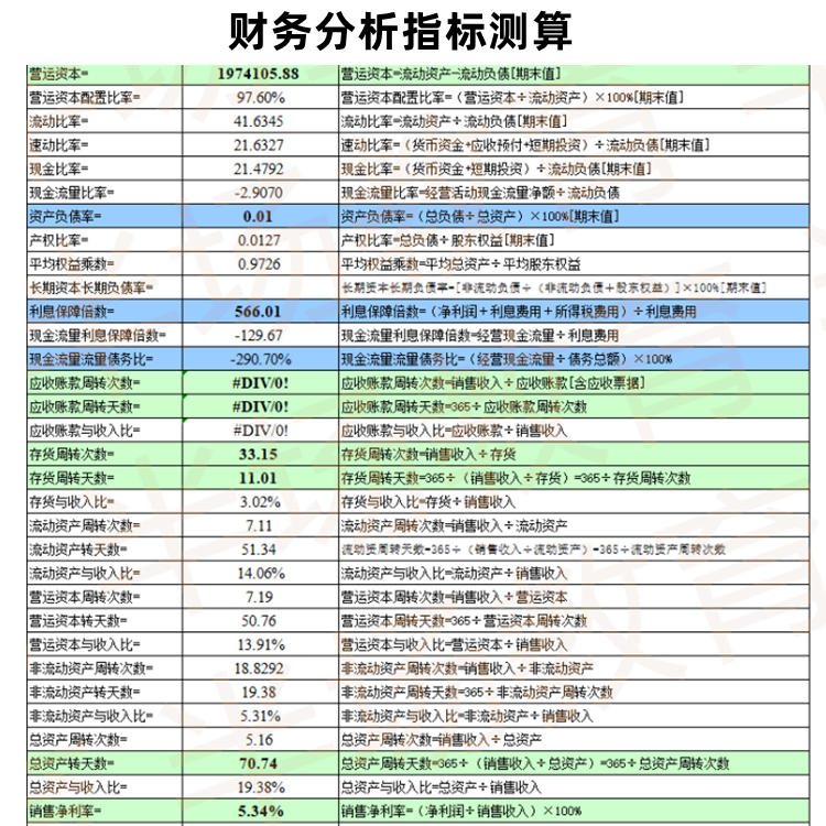 代做财务会计报表银行贷款用资产负债利润现金流量表附注 - 图2