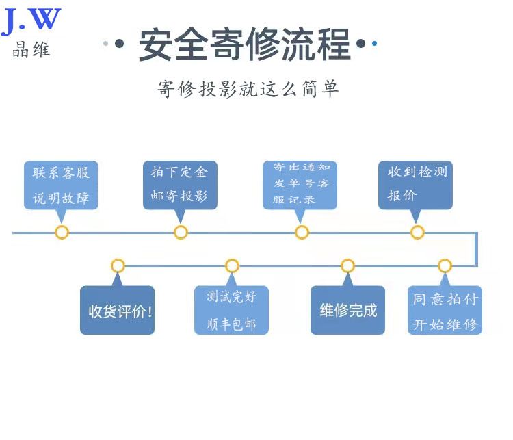 极米投影机仪维修Z4XZ5Z6H1SH2H3坚果投影维修G3G7J6V8J7J9不开机-图2