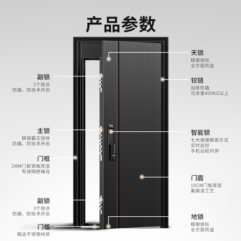 加高门楣防盗门门头加高家用入户门一门到顶2024新款高端进户门 - 图3