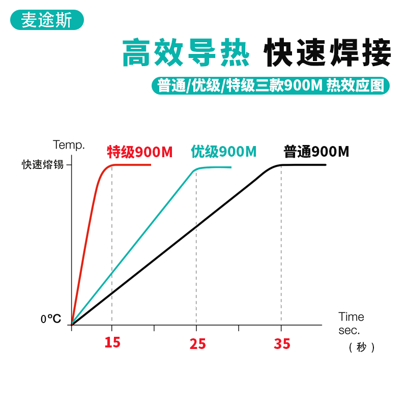 内热式936烙铁头马蹄刀头特级焊咀超越日本白光900M恒温洛铁焊头