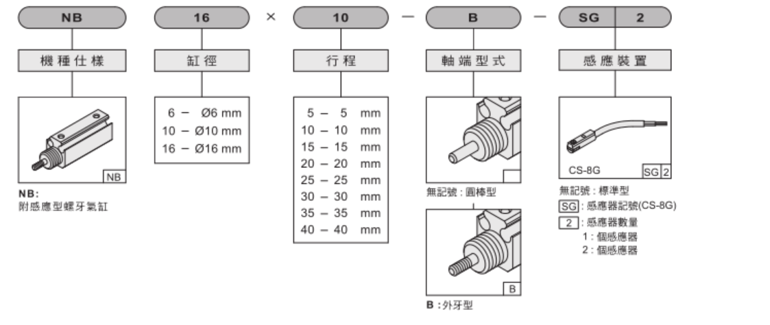 气立可NB螺纹牙气缸NA2B 6 10 12 16*15 20 25 30 40 B NA2S NA2T-图2