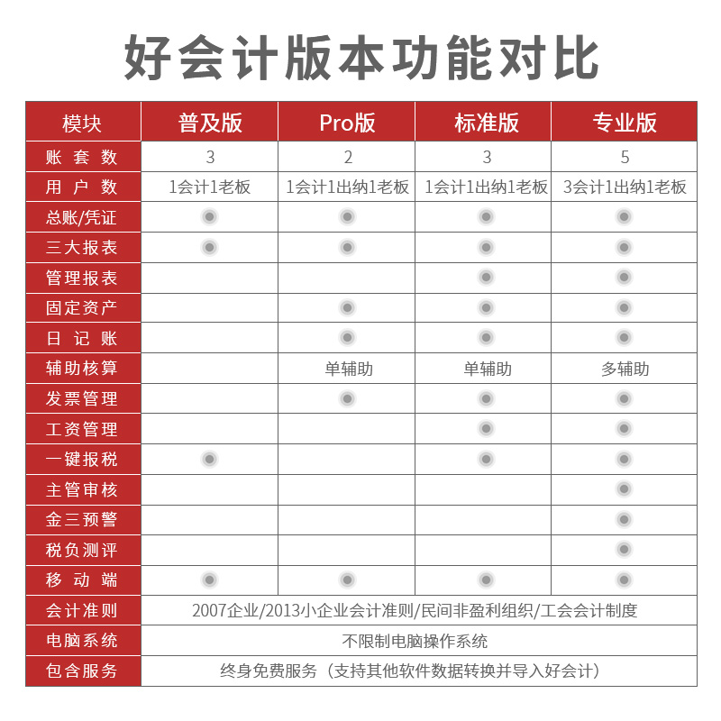 用友财务软件畅捷通好会计t3普及版云会计记账网络网页版代账做账 - 图1