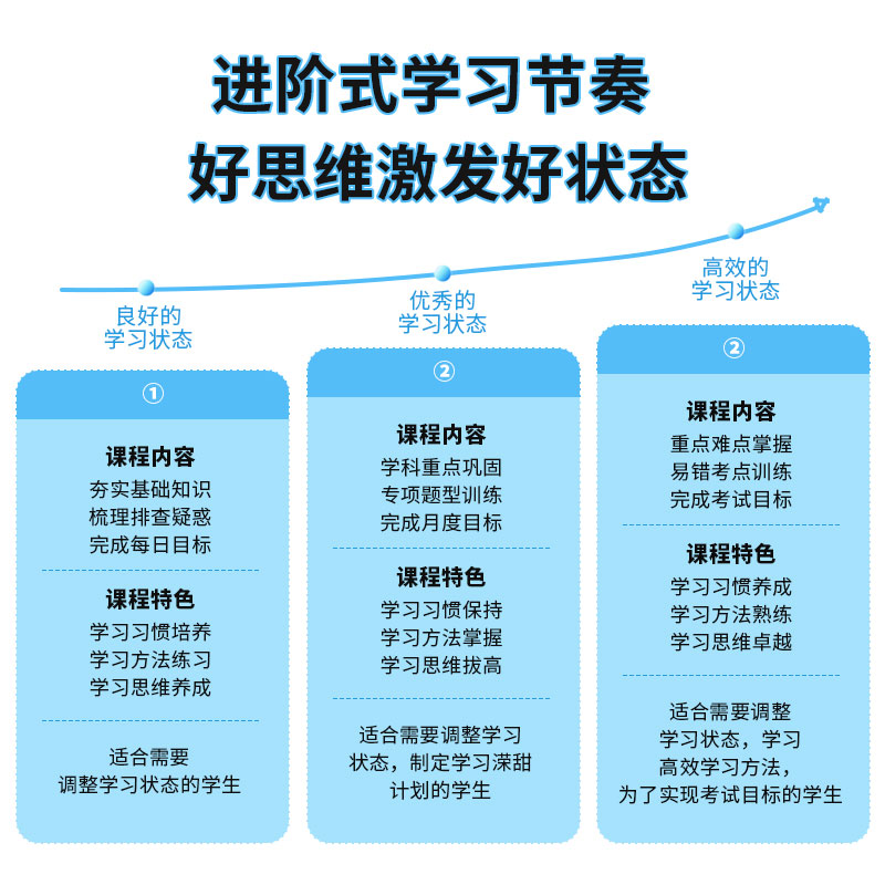 线上家教对一辅导家教数学线上网上一对一高中英语语文老师补网课-图3