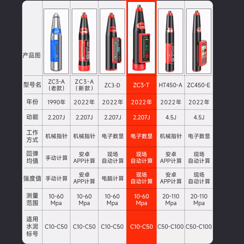 中回回弹仪混凝土强度检测仪高强数显混泥土砂浆钢山东乐陵回弹检 - 图1